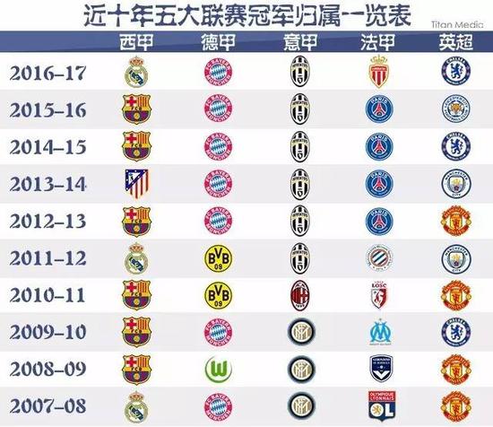 么号码